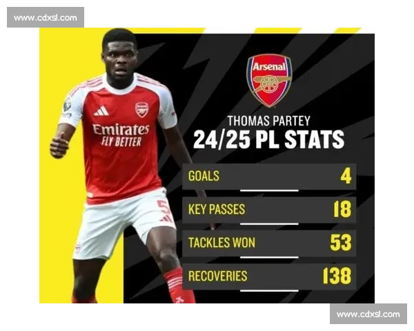 罗马诺确认!帕尔特伊自由身离队,阿森纳 1100 万欧签丹麦铁腰 罗马诺确认!帕尔特伊自由身离队,阿森纳 1100 万欧签丹麦铁腰