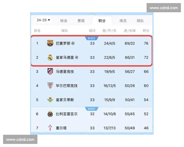 西甲国王杯赛程优化：关键赛事时间不冲突，分区域抽签减少低级别球队负担